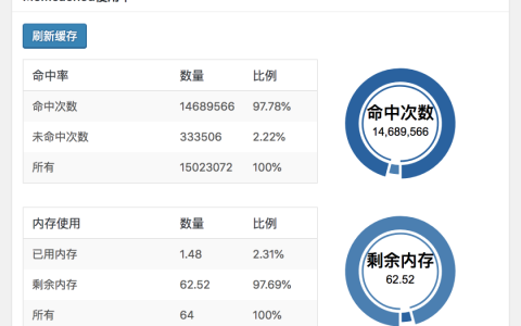 Memcached 和 Redis 有什么区别，做缓存 WordPress 用哪个好？