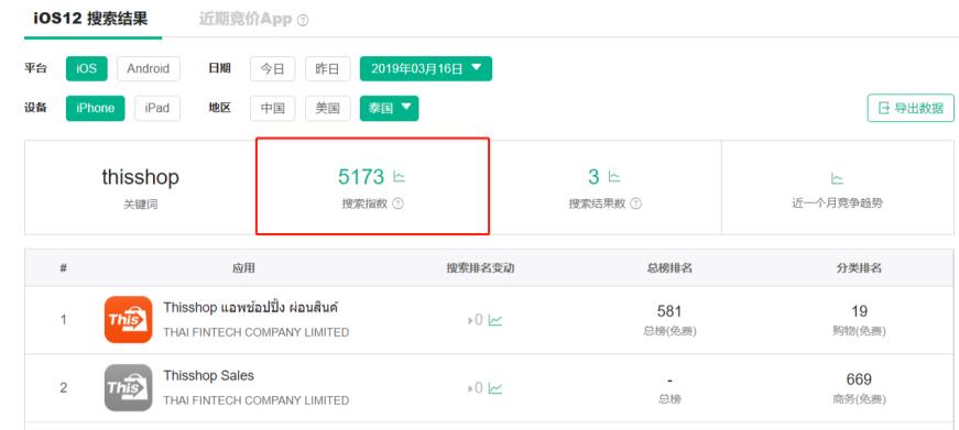 图片[24]-Thisshop泰国电商B2C网站案例分析（流量/SEO/用户体验）-LyleSeo