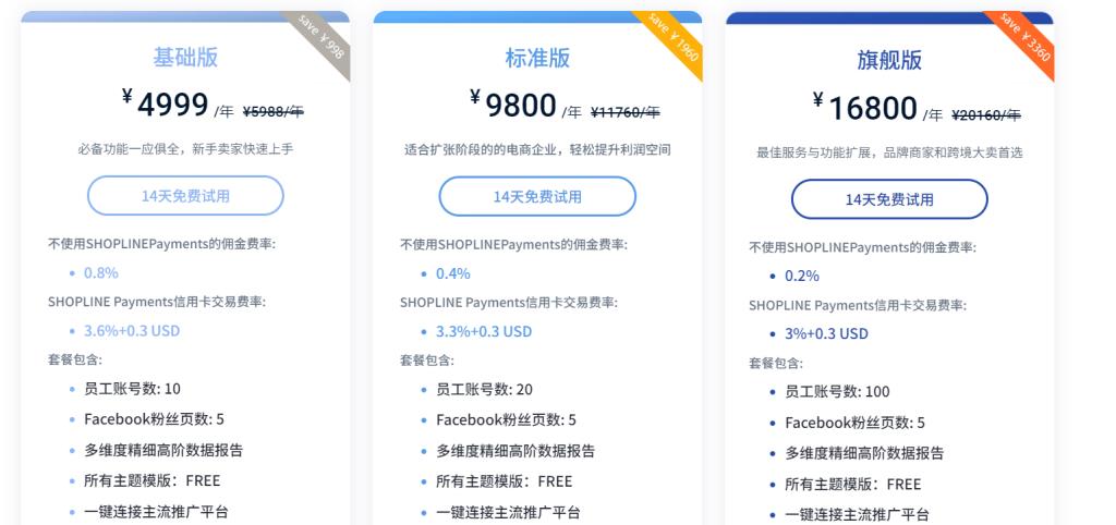 图片[2]-Shopline - 独立站建站SAAS平台-LyleSeo