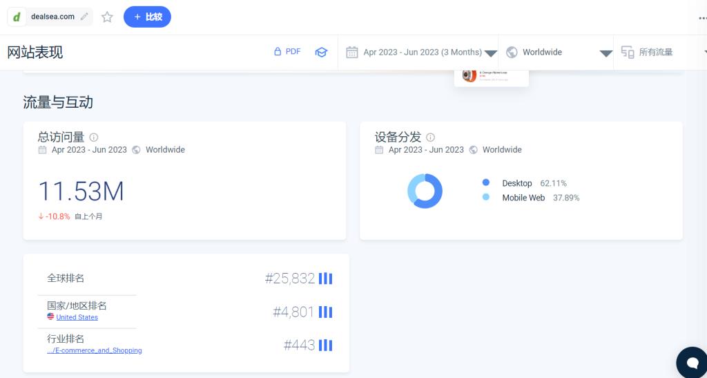 图片[2]-Dealsea - 美国的折扣商品网站-LyleSeo