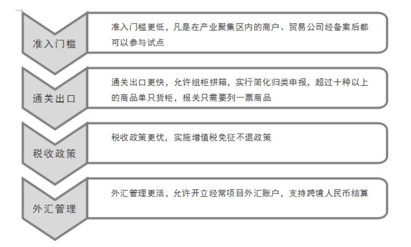 图片[2]-1039出口贸易是什么意思？市场采购贸易流程？-LyleSeo