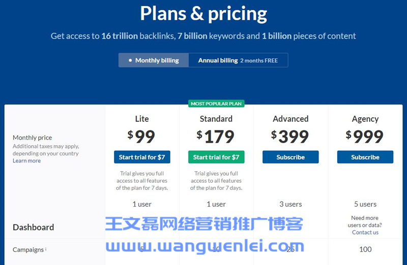 Ahrefs 价格