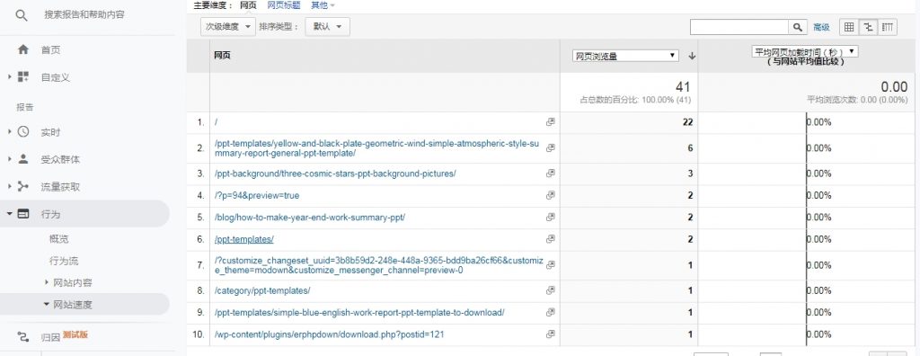Google Analytics