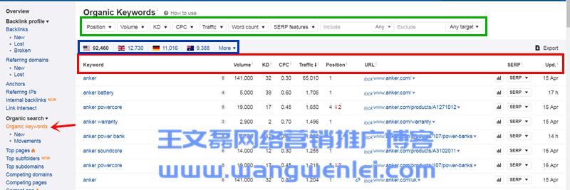 英文SEO工具Ahrefs超详细使用教程（2019最新中文版）