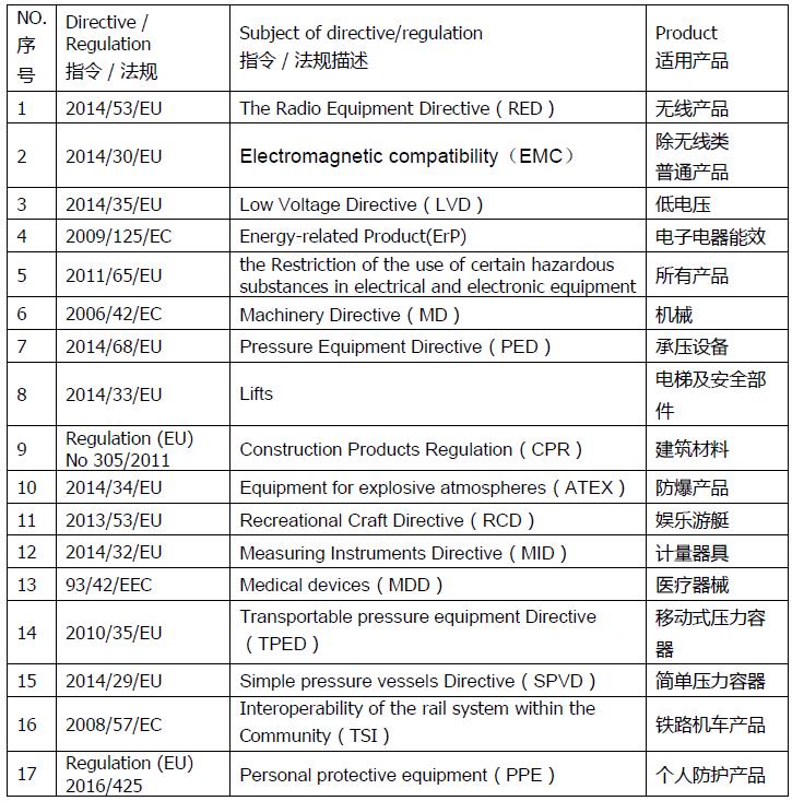 图片[4]-欧洲CE认证是什么？CE费用与流程是什么？-LyleSeo