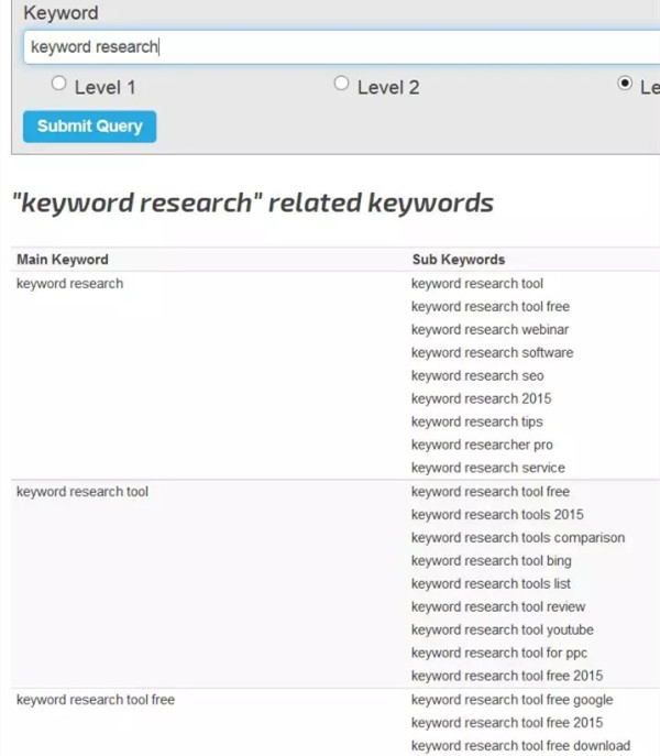 Suggestion Keyword Finder