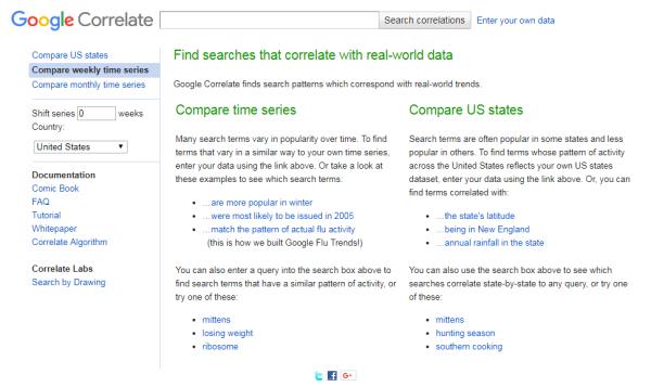 Google Correlate关键词搜索结果