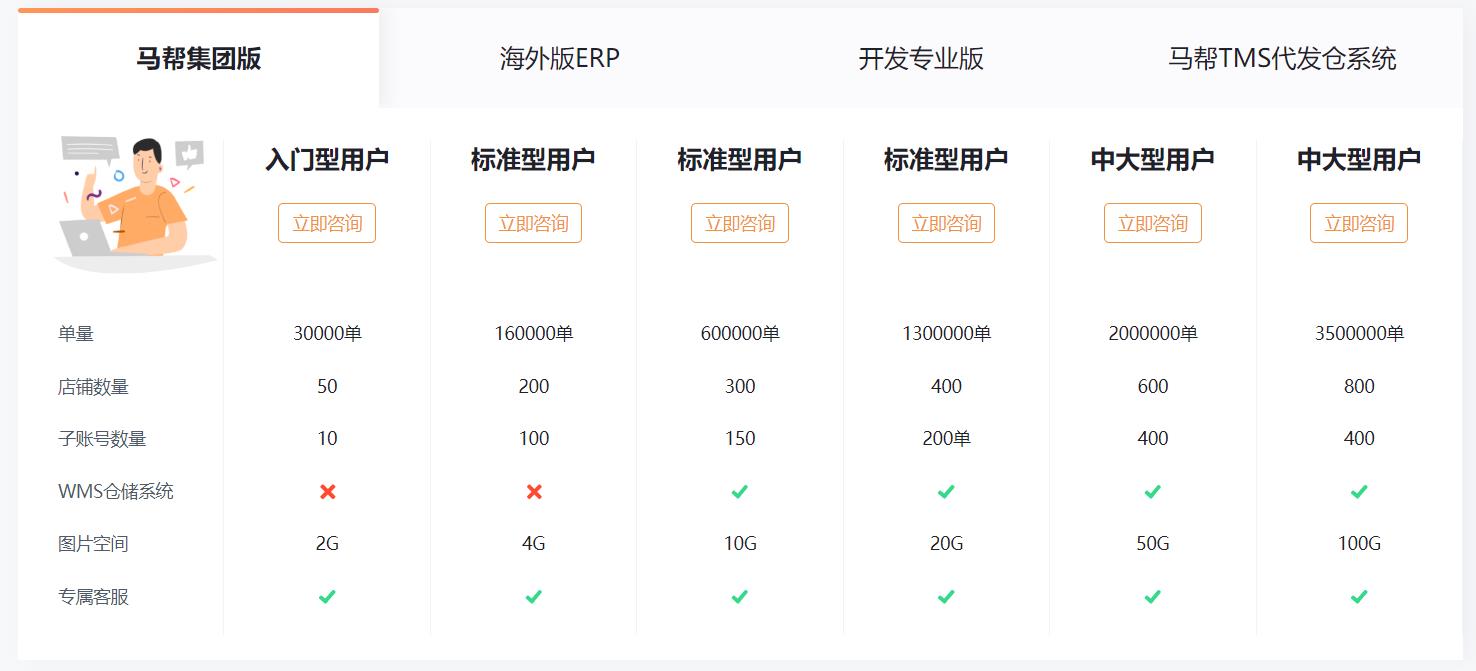 马帮ERP价格
