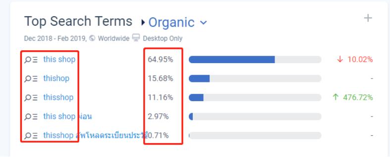 图片[7]-Thisshop泰国电商B2C网站案例分析（流量/SEO/用户体验）-LyleSeo
