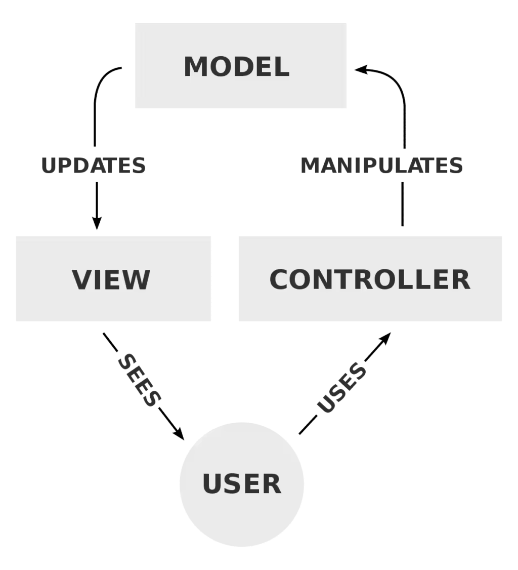 MVC-architecture-diagram.pngo_