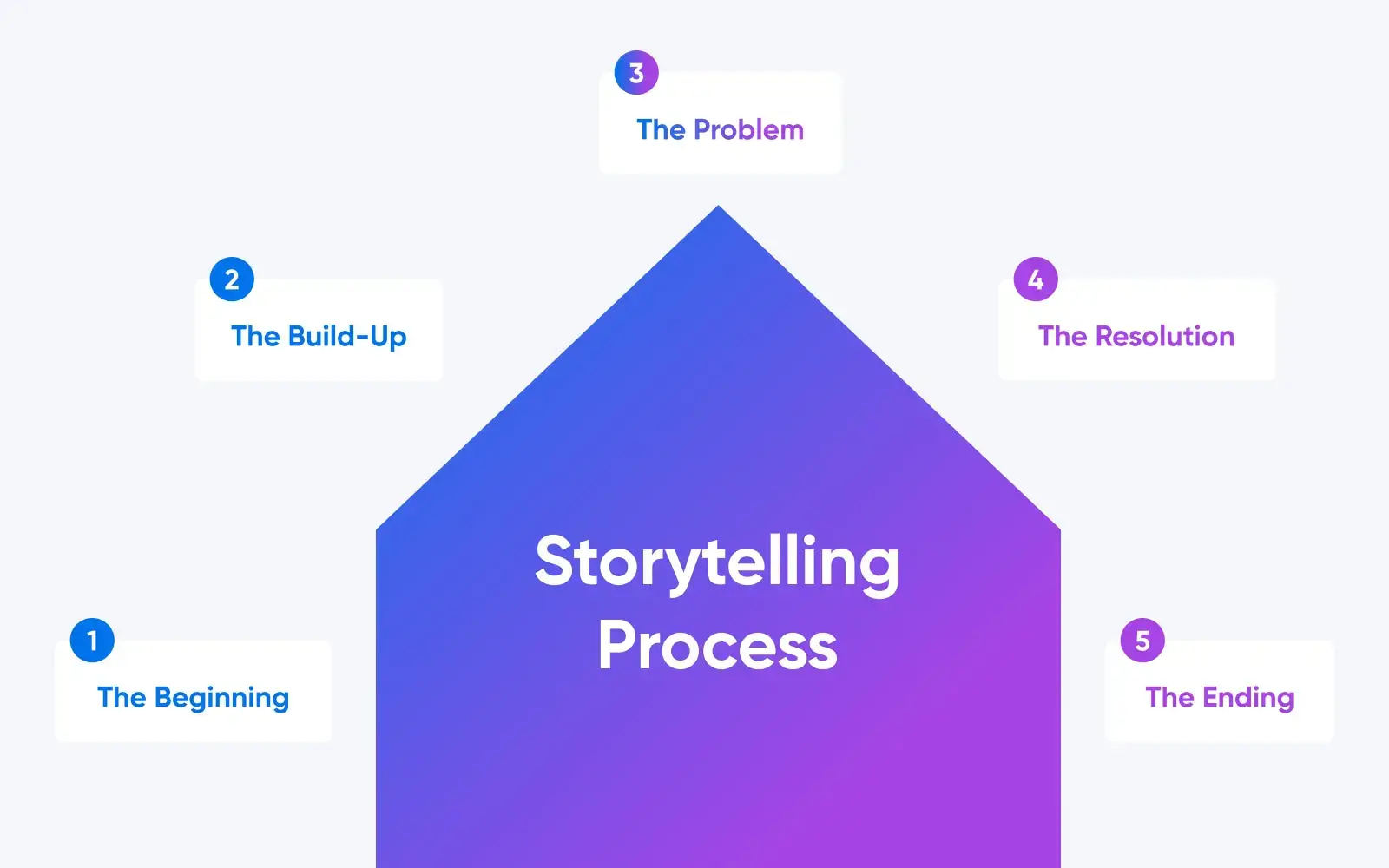 Storytelling-Process.jpg