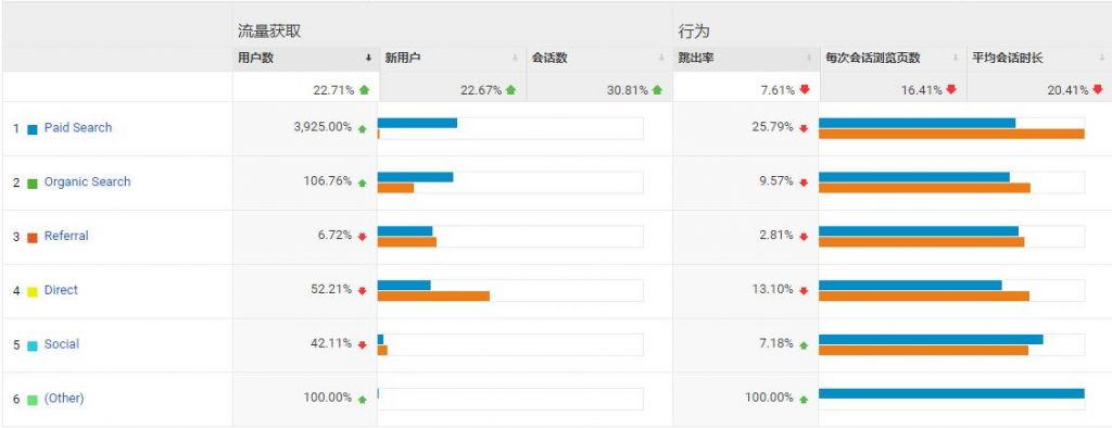 Google Analytics