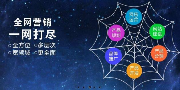 外贸网络营销