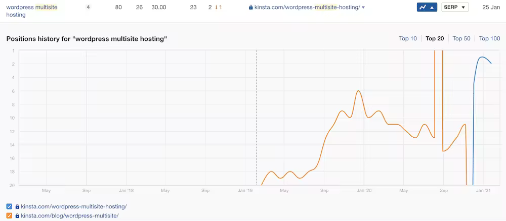 ahrefs-keyword-cannibalization-check.pngo_