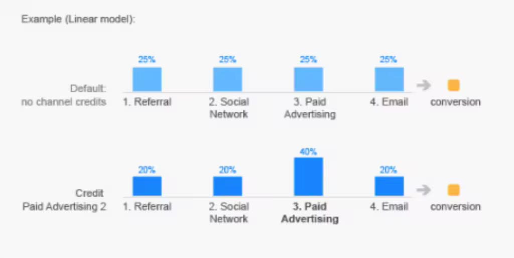 attribution-models-google-analytics-1024x514.pngo_