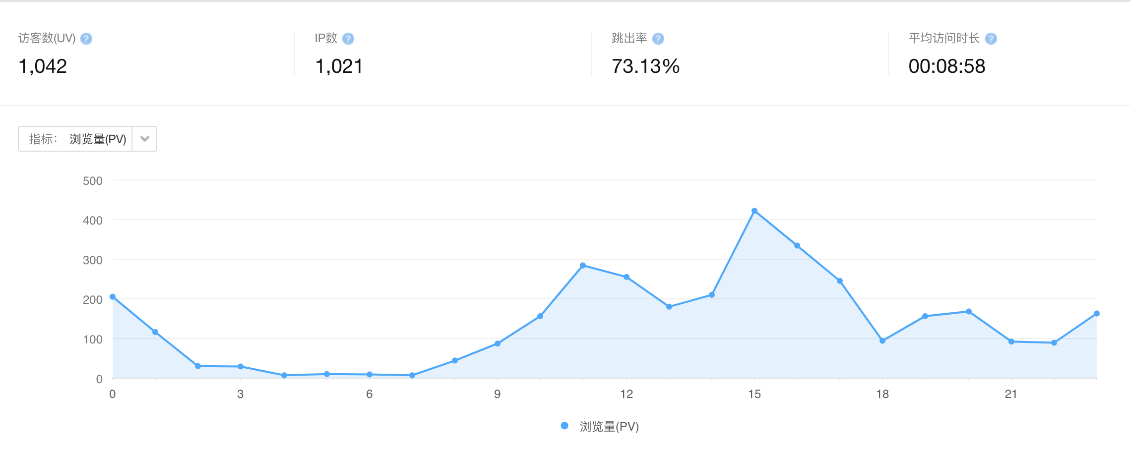 baidu-sjfx