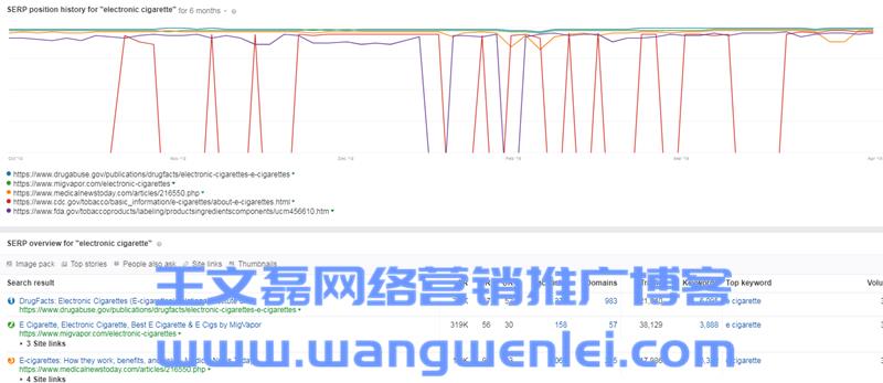 英文SEO工具Ahrefs超详细使用教程（2019最新中文版）