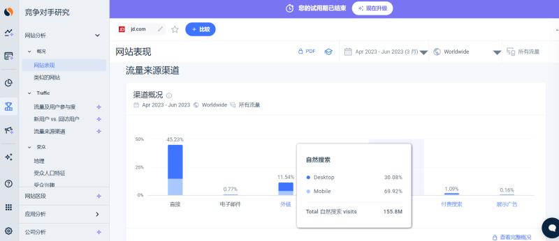 图片[3]-SimilarWeb - 竞争同行网站流量分析工具-LyleSeo