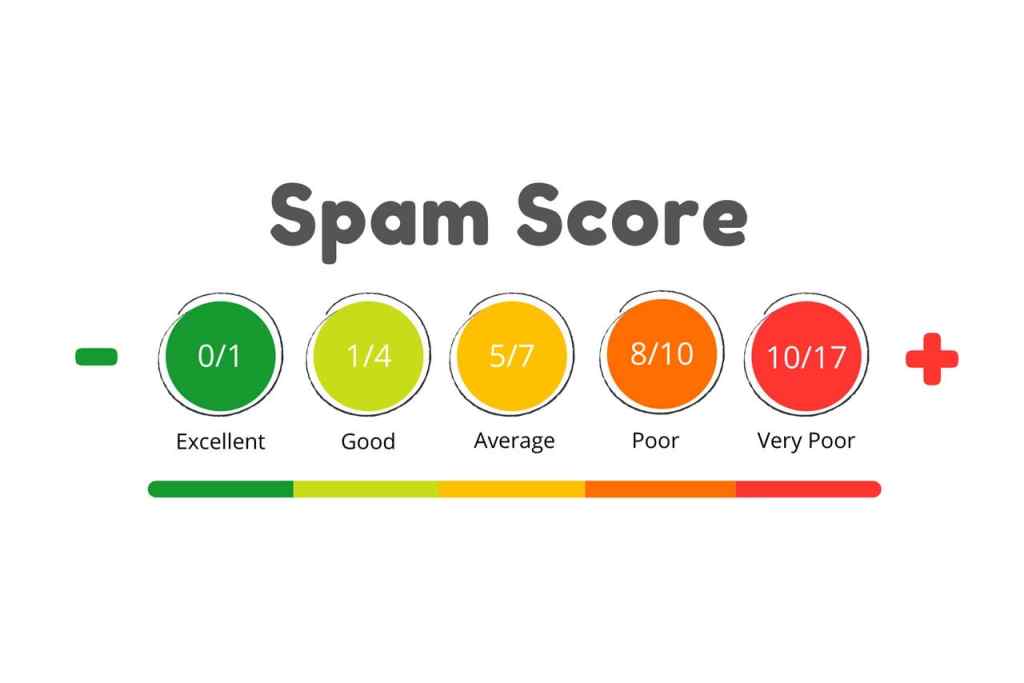 Spam Score
