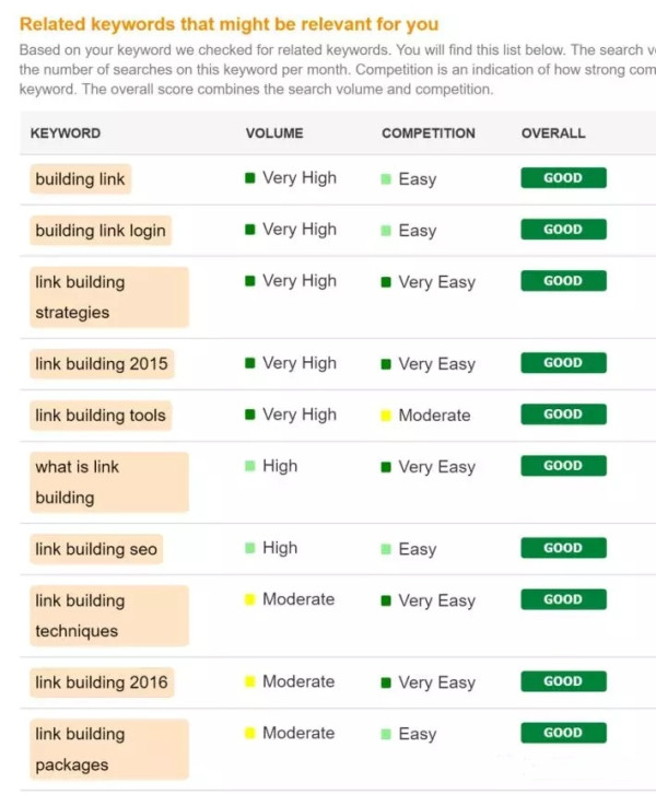 Webtexttool