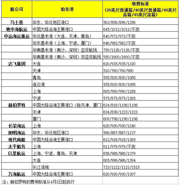 thc收费标准
