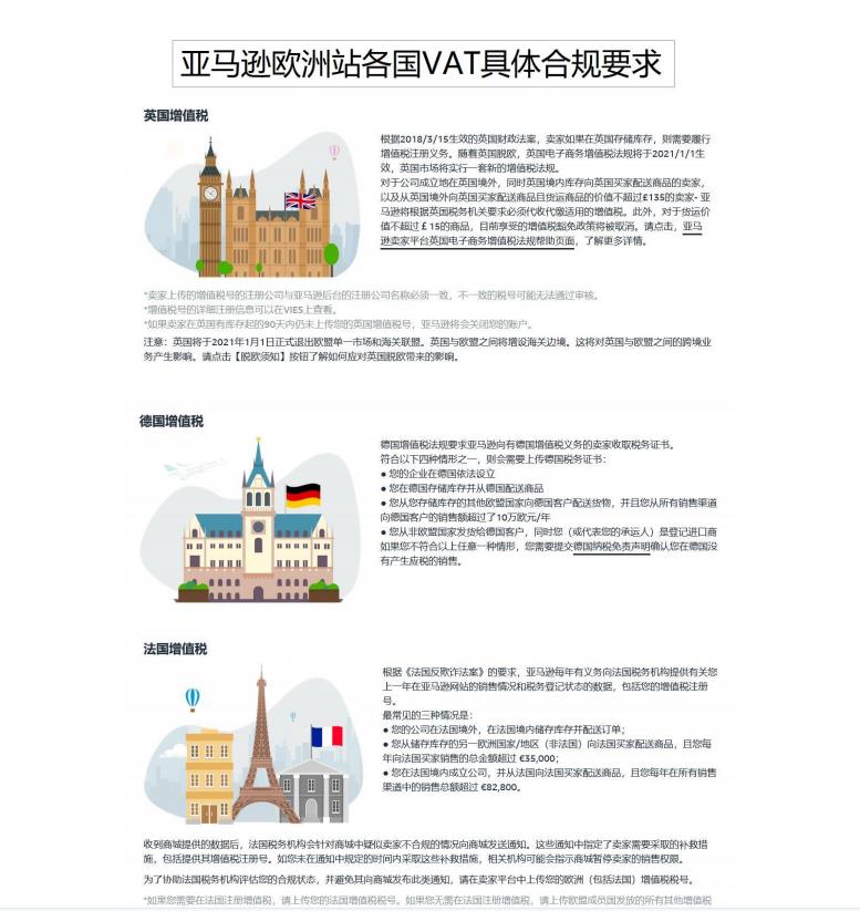 亚马逊欧洲站各国VAT详细规定及税率表