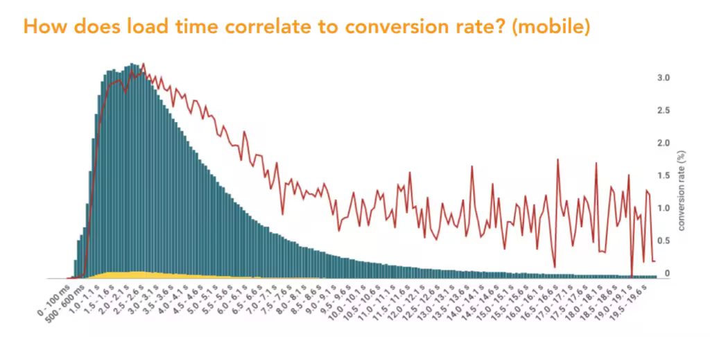 conversion-rates-on-mobile-1024x486.pngo_