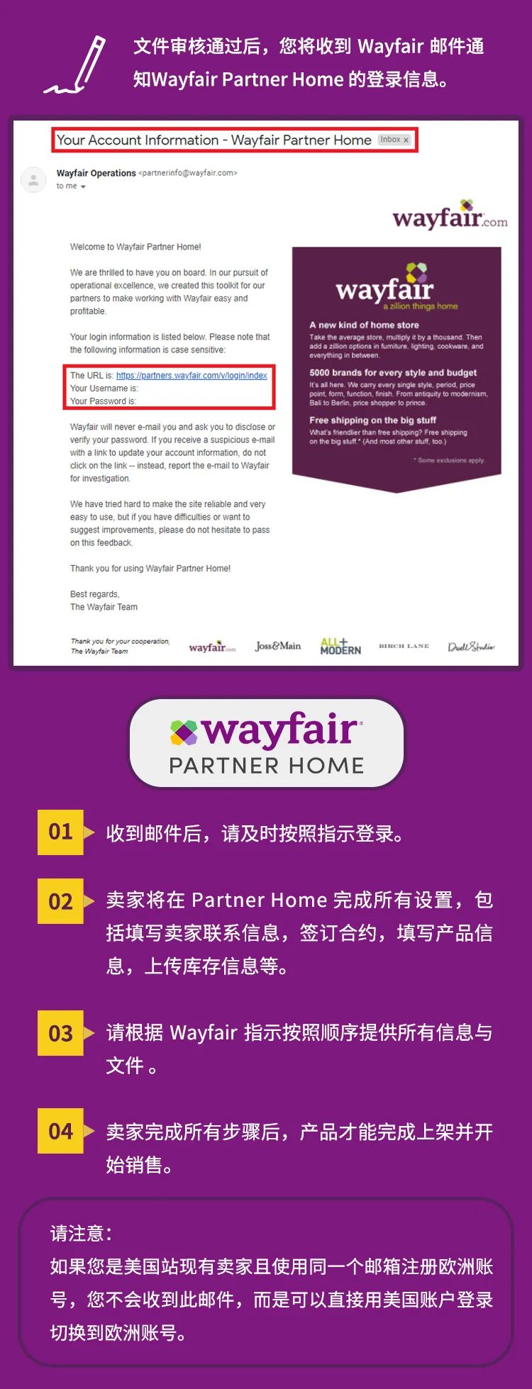 Wayfair入驻指南