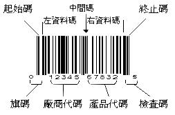 UPC码