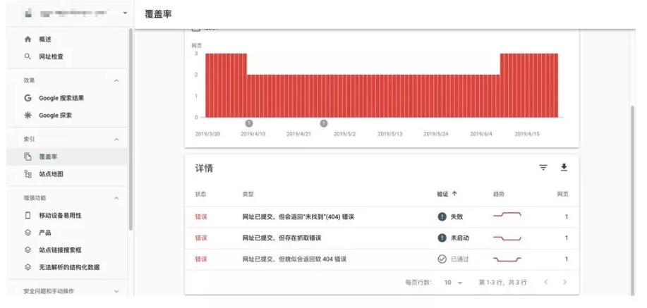 Google Search Console
