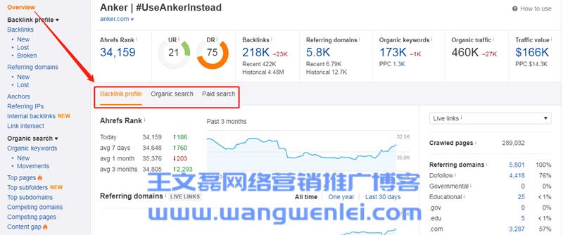 Overview-ahrefs