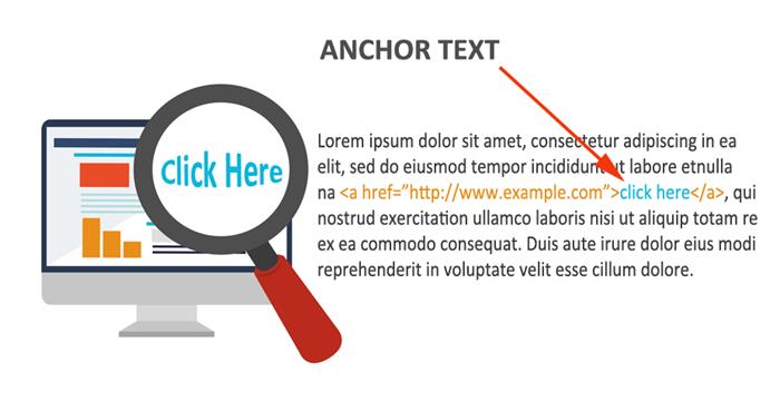 锚文本（Anchor Texts）