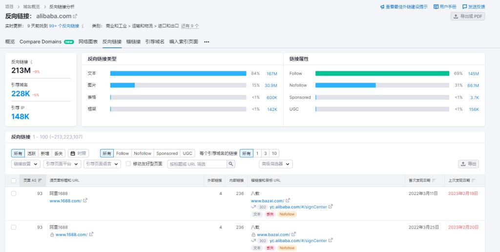 Semrush Link Building Tools
