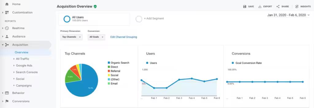 google-analytics-acquisition-report-1024x352.pngo_
