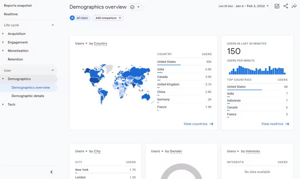 google-analytics-demo-demographics.pngo_