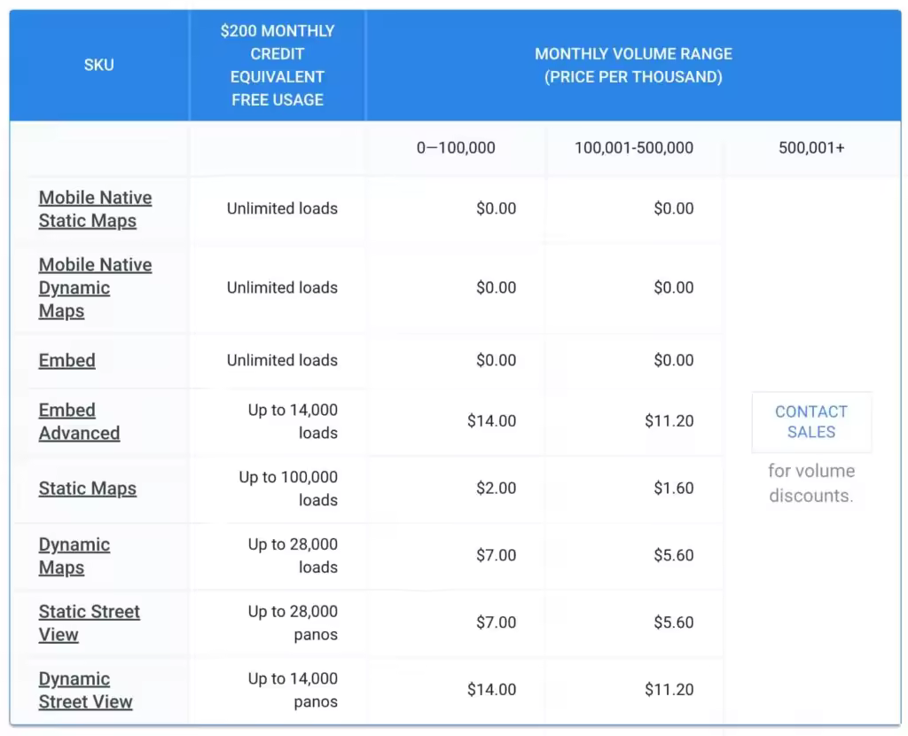 google-maps-api-pricing-1-1024x830.jpgo_