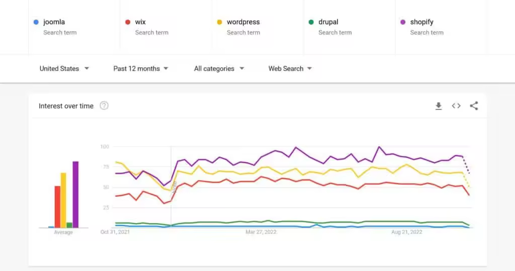 google-trends-competitor-comparison-1024x540-1.jpgo_