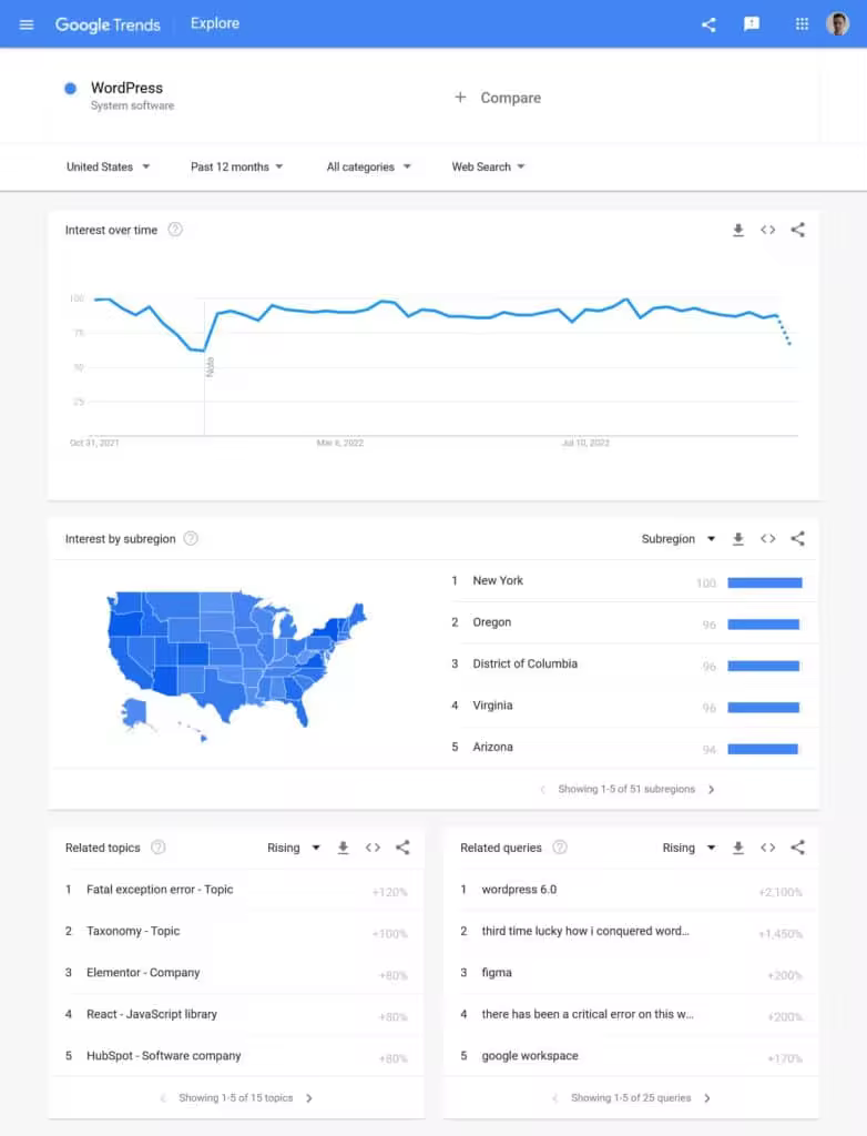 google-trends-results-782x1024-1.jpgo_