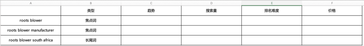 keyword-excel