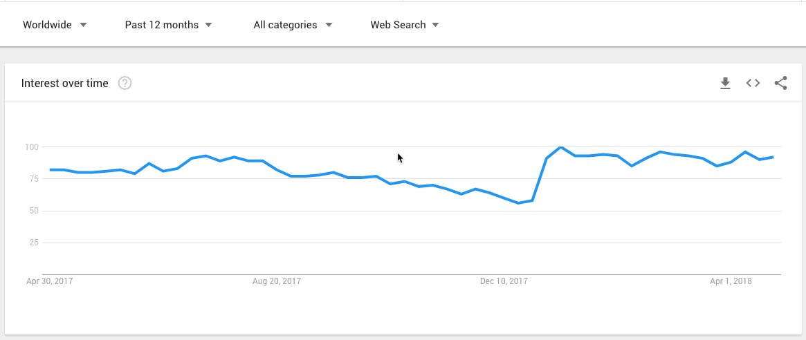 protein-powder-annual-spike-google-trends