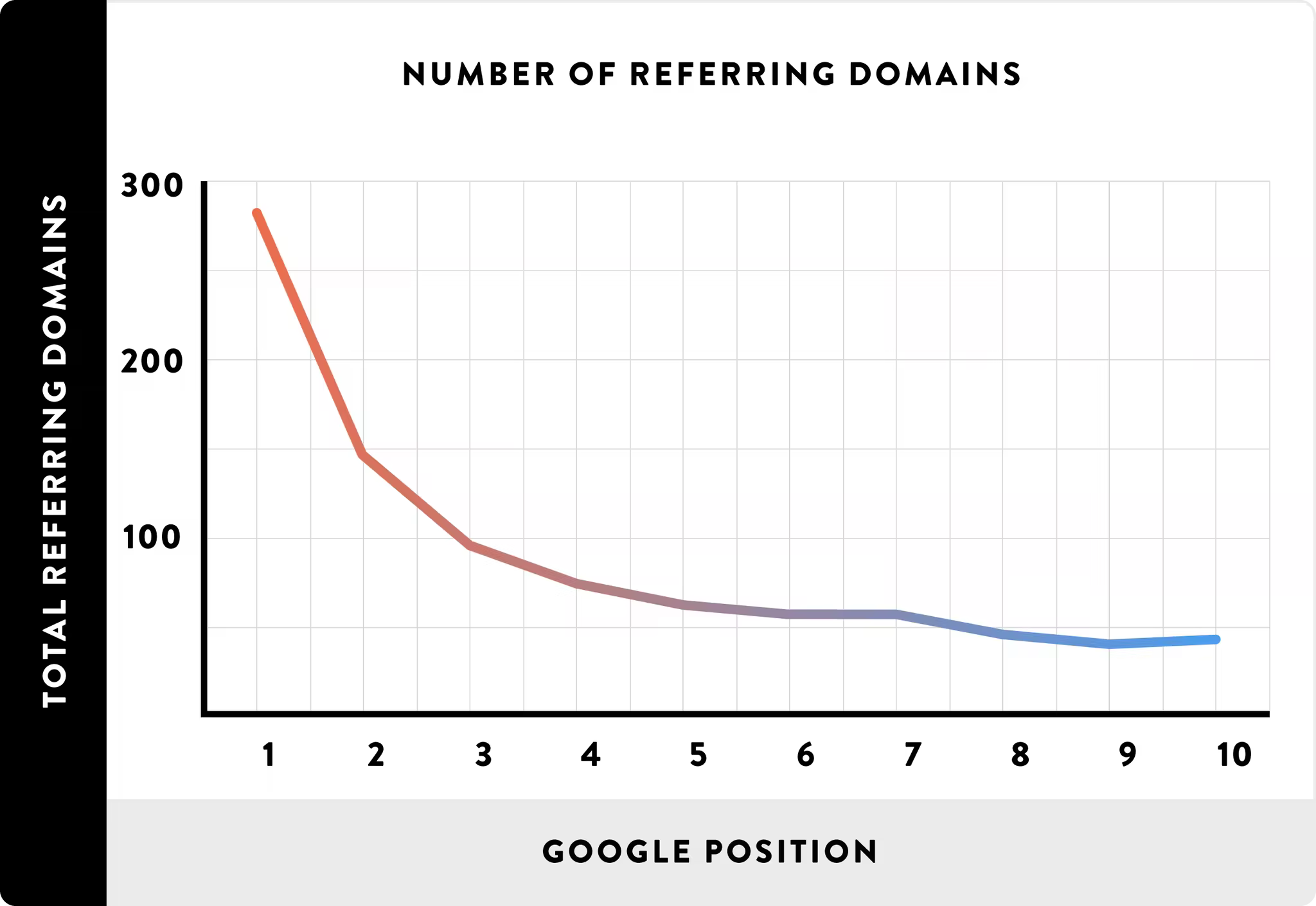 referring-domains-2.pngo_