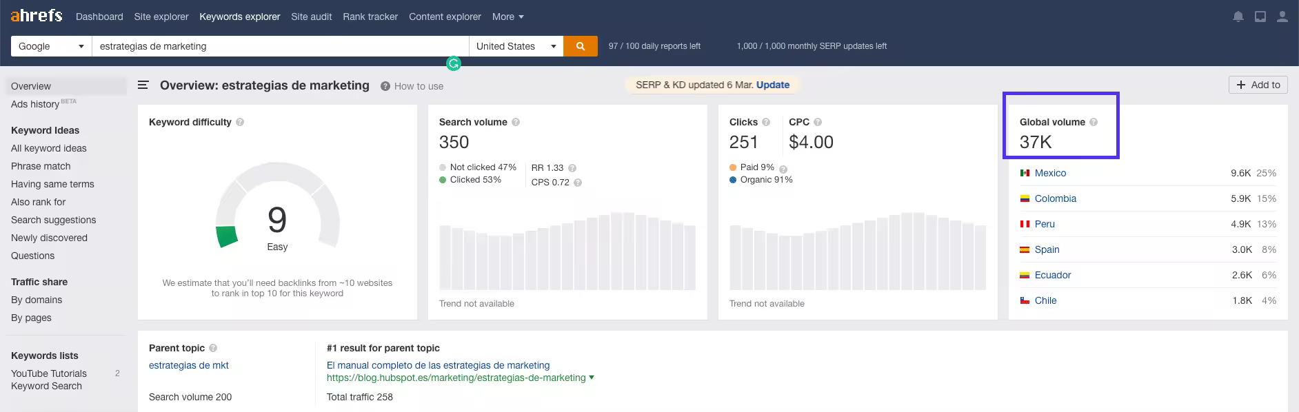 search-volume-esp.pngo_