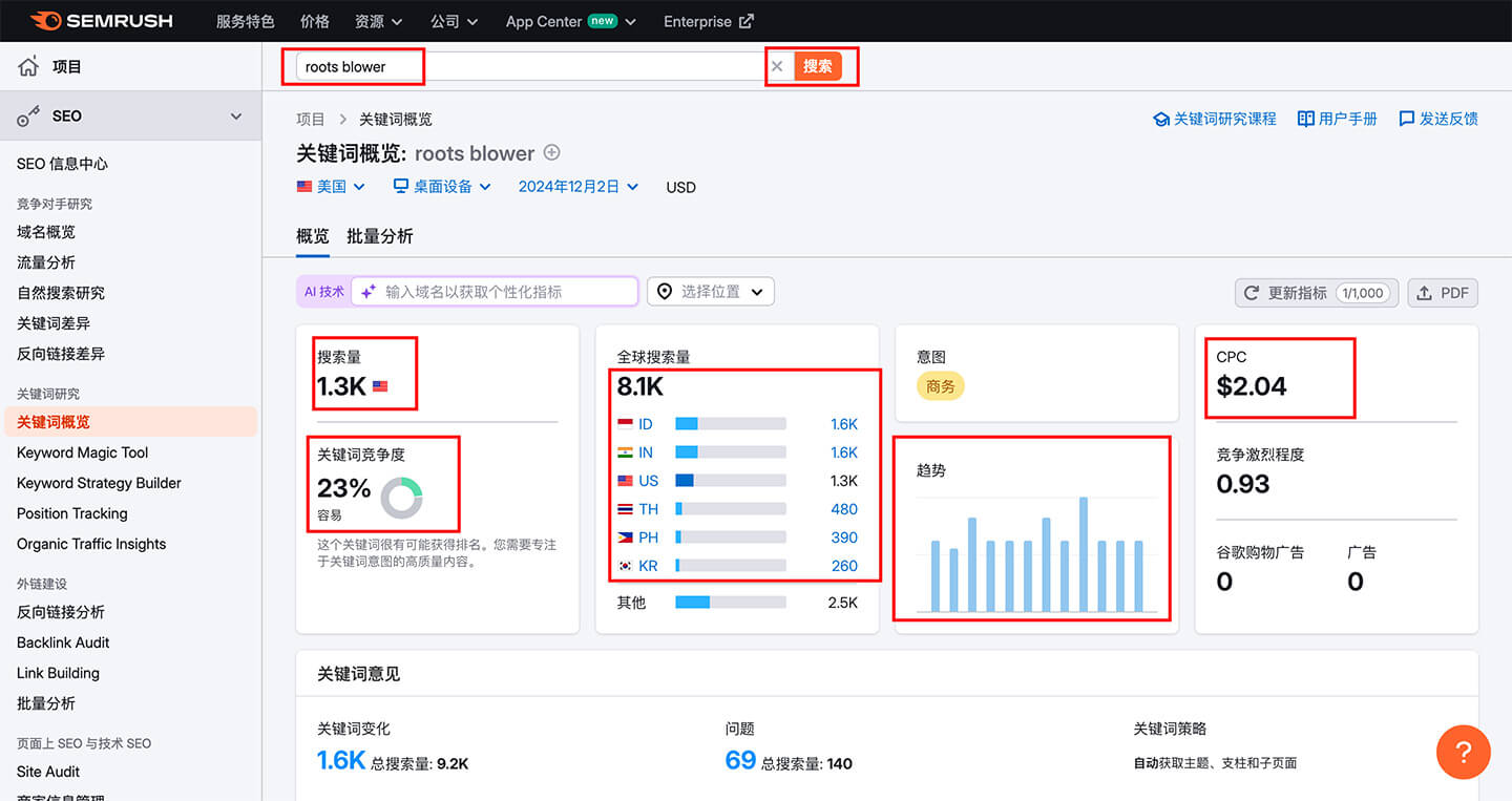 semrush-keyword-result