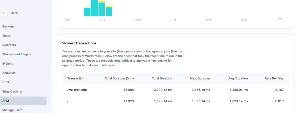 slowest-transactions.pngo_
