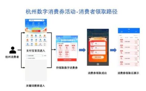 2022支付宝杭州消费券怎么领取