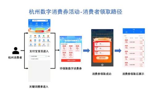2022支付宝杭州消费券怎么领取