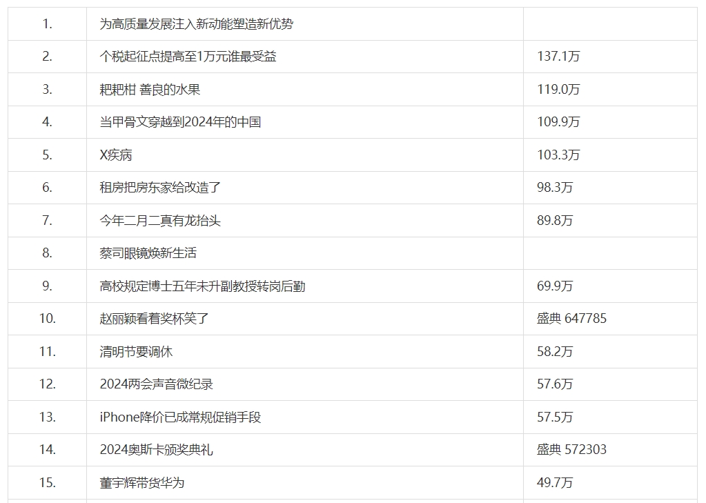 《微博》3月11日热搜榜排行榜最新一览