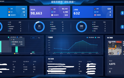 头条如何切换账号登录？来回切换账号对账号权重有影响吗？