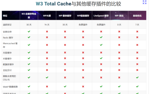 缓存插件W3 Total Cache设置教程(Pro), 图文并茂, 绕过动态缓存
